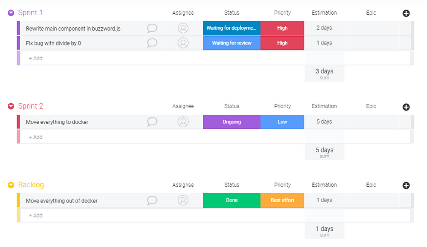 staging-mondaycomblog.kinsta.cloud sprint planning template