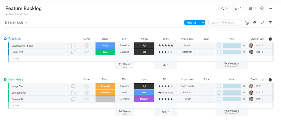 staging-mondaycomblog.kinsta.cloud feature backlog template