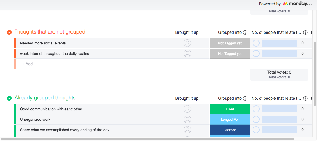 staging-mondaycomblog.kinsta.cloud sprint retrospective template